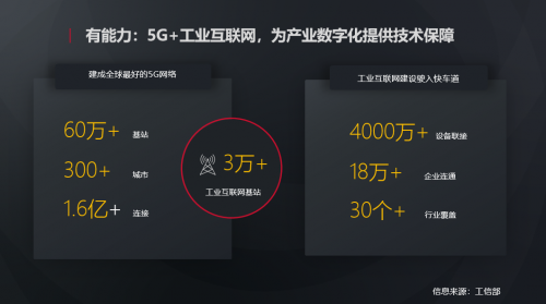 華為胡厚崑：我國工業(yè)互聯(lián)網(wǎng)進入快速發(fā)展期，新興數(shù)字技術(shù)是經(jīng)濟和社會轉(zhuǎn)型的重要驅(qū)動力量