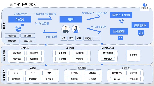 雙十一背后的冷思考，電商如何塑造后疫情時代競爭力