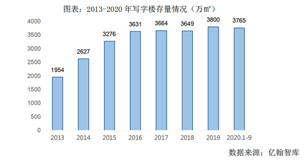 逆風(fēng)翻盤(pán)，世茂如何在2020穩(wěn)步上揚(yáng)？