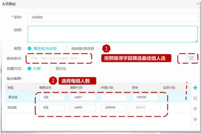 獨(dú)家案例：某A股上市城商行 巧妙切入、快速落地精準(zhǔn)營(yíng)銷