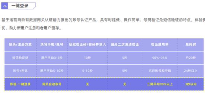 獨(dú)家案例：某A股上市城商行 巧妙切入、快速落地精準(zhǔn)營(yíng)銷