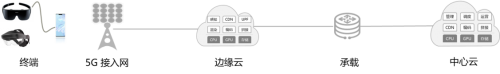 七鑫易維助力華為打造5.5G?XR?3D視覺原型系統(tǒng)