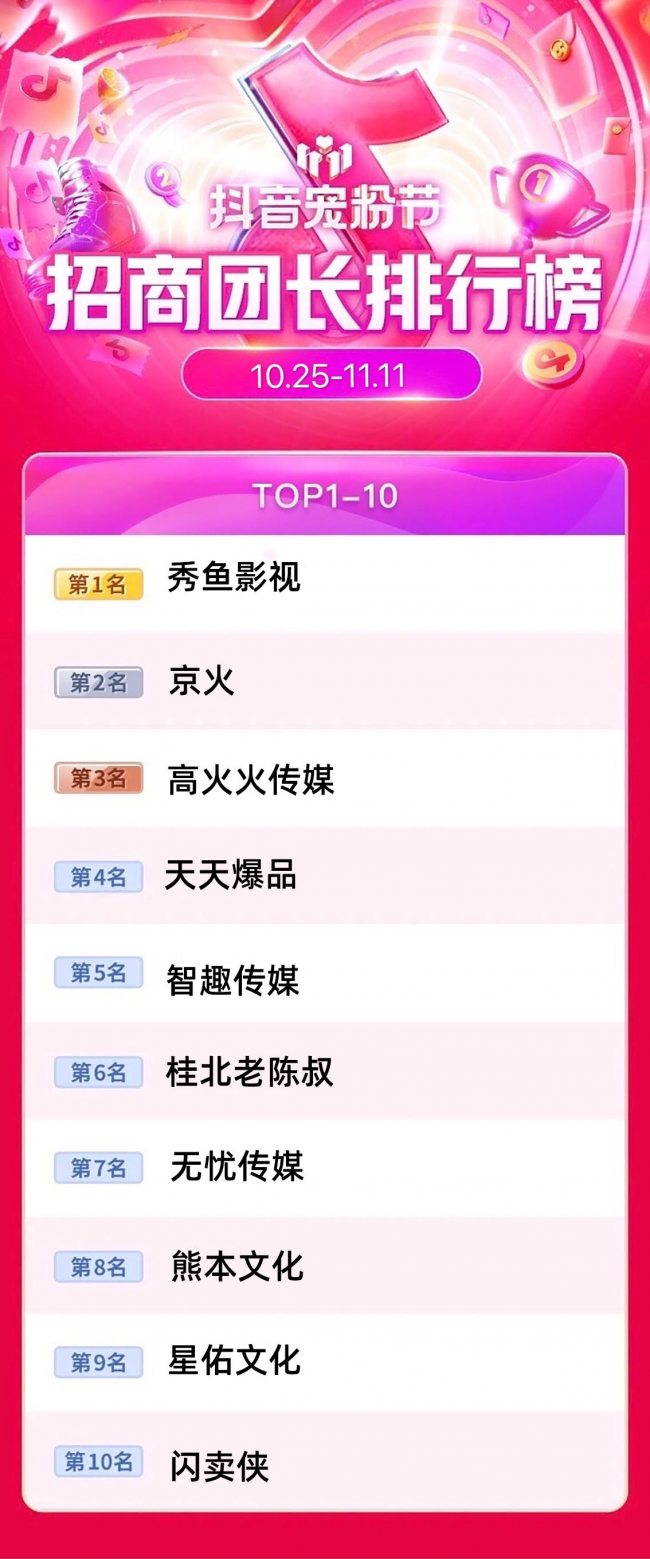 閃賣俠挺進(jìn)招商團(tuán)長TOP10，雙十一展示靚眼數(shù)據(jù)！