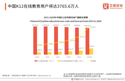 作業(yè)幫斬獲2020中國(guó)新經(jīng)濟(jì)卓越成就獎(jiǎng)“最具影響力品牌”大獎(jiǎng)