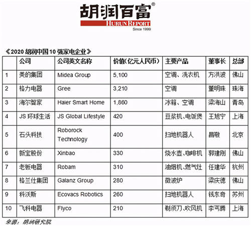 重構想象，科技圈“闖入者”到底有多颯