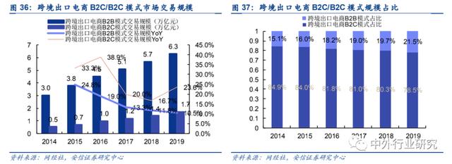 跨境電商如火如荼，科創(chuàng)型企業(yè)如何找到切入點成功打造跨境品牌？