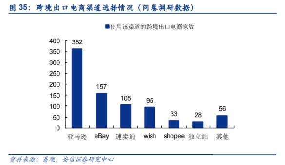 跨境電商如火如荼，科創(chuàng)型企業(yè)如何找到切入點成功打造跨境品牌？