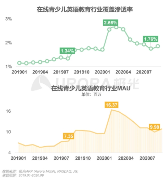 極光發(fā)布在線青少兒英語行業(yè)報告，阿卡索打造高水平外教團隊