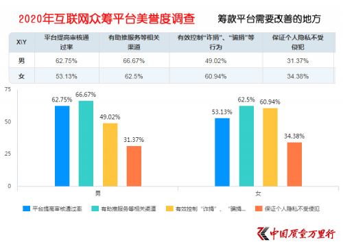 互聯(lián)網(wǎng)大病眾籌平臺美譽度調查 輕松籌打造“品牌壁壘”