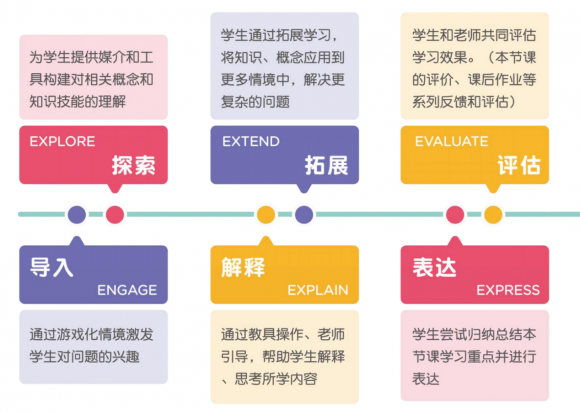 同是直播課，火花思維和豌豆思維學(xué)哪個？