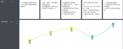 產(chǎn)品經(jīng)理與程序員之間如何破局？