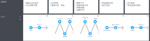 產(chǎn)品經(jīng)理與程序員之間如何破局？