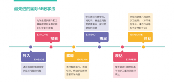 孩子自從學(xué)了少兒數(shù)學(xué)思維，學(xué)習(xí)像開掛！