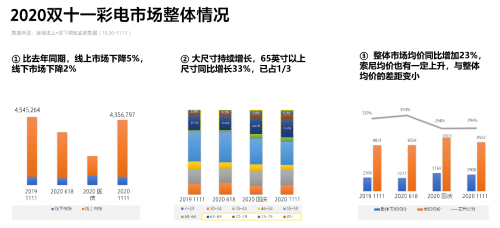 成11.11高端大屏電視首選！索尼電視強(qiáng)悍實(shí)力由何而來(lái)？