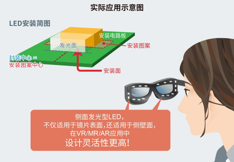 ROHM推出超小型紅外LED非常適合VR/MR/AR視線追蹤應用