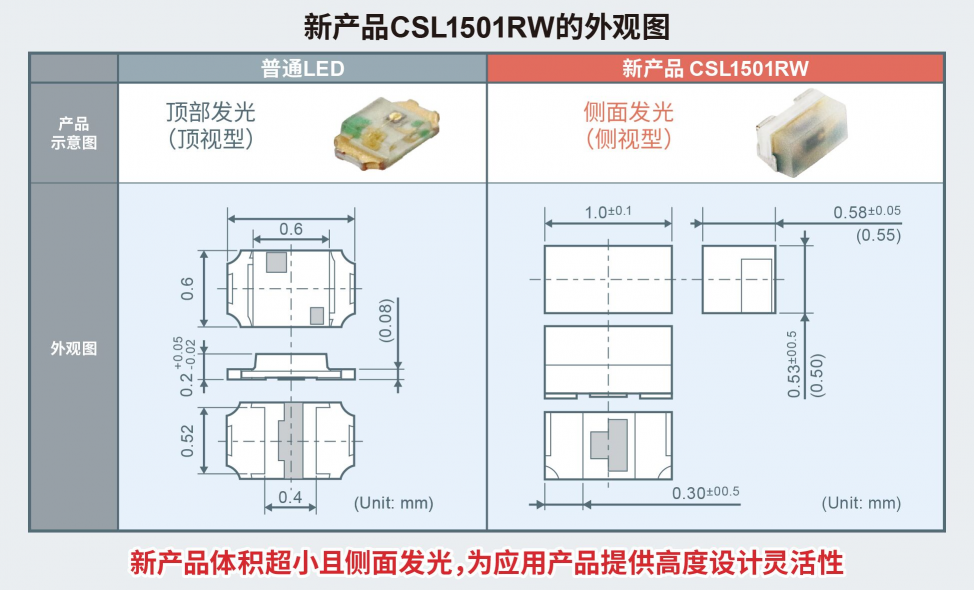 ROHM推出超小型紅外LED非常適合VR/MR/AR視線追蹤應用