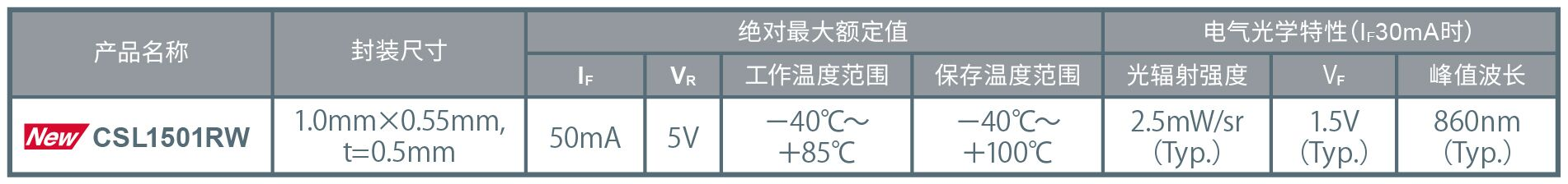 ROHM推出超小型紅外LED非常適合VR/MR/AR視線追蹤應用