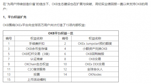 OKEx浴火重生，從OKB生態(tài)和OKEXChain布局看OKEx的大戰(zhàn)略