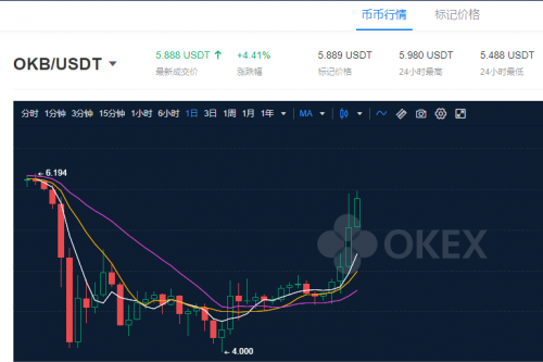 OKEx浴火重生，從OKB生態(tài)和OKEXChain布局看OKEx的大戰(zhàn)略