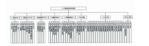 參與國家新一代AI標(biāo)準(zhǔn)體系建設(shè)工作，依圖當(dāng)選全國信標(biāo)委人工智能分委會副組長