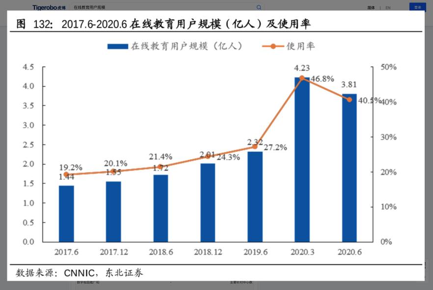 虎博搜索看財報：跟誰學營銷支出劇增523% Q3虧損超9億