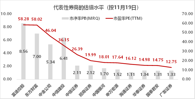 錯(cuò)過了85倍的東方財(cái)富，還要錯(cuò)過才3倍漲幅的富途嗎？