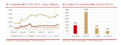 錯(cuò)過了85倍的東方財(cái)富，還要錯(cuò)過才3倍漲幅的富途嗎？