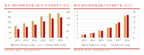 錯(cuò)過了85倍的東方財(cái)富，還要錯(cuò)過才3倍漲幅的富途嗎？