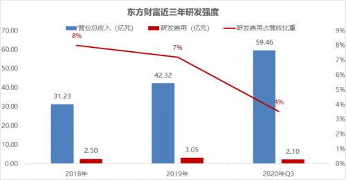 錯(cuò)過了85倍的東方財(cái)富，還要錯(cuò)過才3倍漲幅的富途嗎？