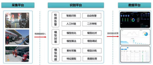 擁抱AI視覺，加油站可以很“智慧”