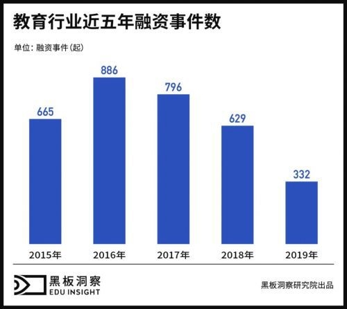 資本寒冬已結(jié)束？阿卡索再獲億元級(jí)C4輪融資