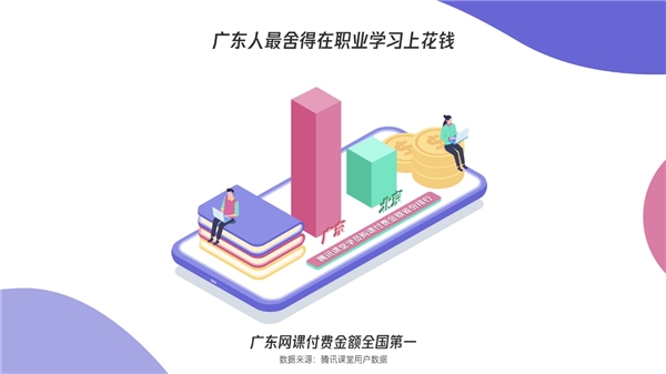 騰訊課堂發(fā)布廣東學(xué)習(xí)大數(shù)據(jù)：雙十一別人“買買買”，廣東人“學(xué)學(xué)學(xué)”