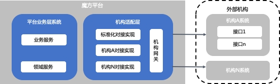 信也科技魔方平臺：科技賦能金融機構，構建開放共贏新生態(tài)