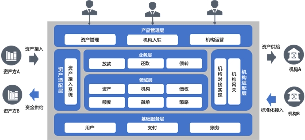 信也科技魔方平臺：科技賦能金融機構，構建開放共贏新生態(tài)