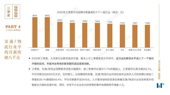 BOSS直聘《2020年三季度人才吸引力報告》：你的薪資處在什么水平？