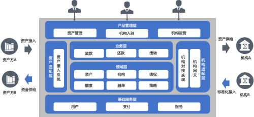 智能資金管理，信也科技科技賦能機構(gòu)能力再升級