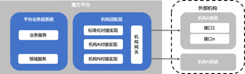 智能資金管理，信也科技科技賦能機構(gòu)能力再升級