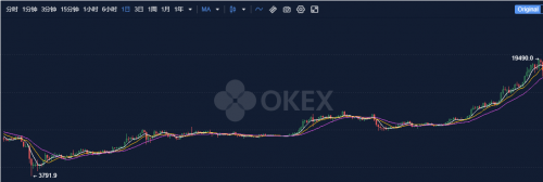 OKEx已開放提幣，淺談此次OKEx風(fēng)波對中心化交易所未來的思考