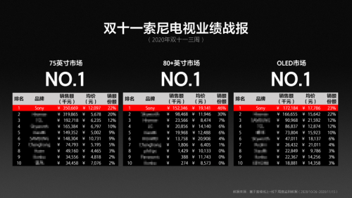 索尼電視的“變”與“不變”——Z8H、X9000H再獲行業(yè)科技創(chuàng)新獎項殊榮