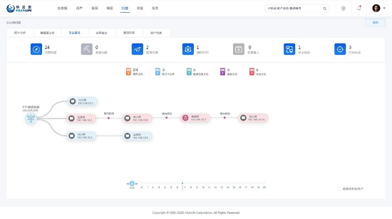 華云安亮相蓉城，“世界信息安全大會”讓世界聚焦新基建