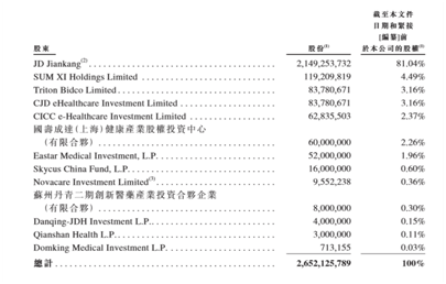 老虎ESOP：京東健康火爆招股，哪些持股員工可能會(huì)一夜暴富？