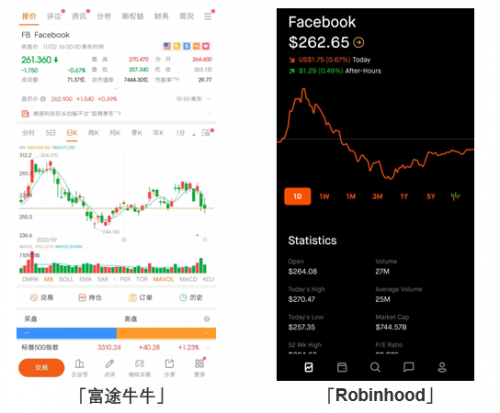 全球頂級互聯(lián)網(wǎng)券商app評測：各具特色的Robinhood與富途