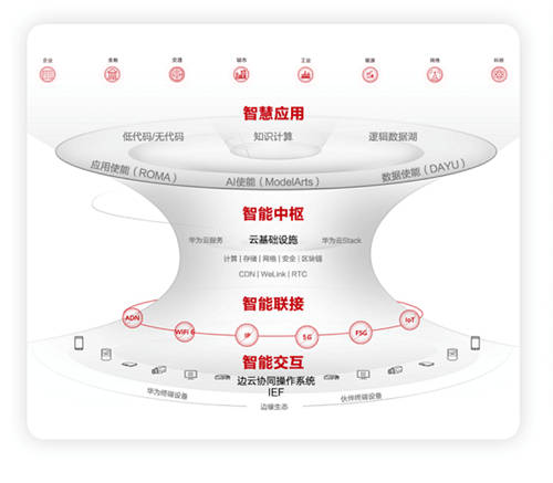 2020世界5G大會(huì)成功舉行 聚焦5G 與粵港澳大灣區(qū)發(fā)展論壇