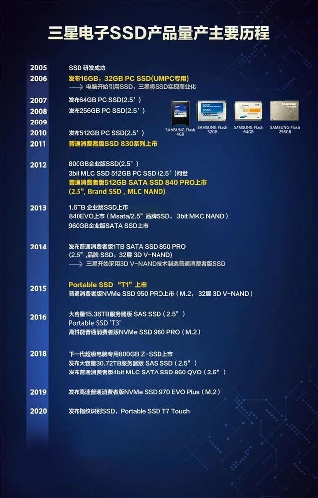 速度提升100%！三星980PRO告訴你PCIe 4.0到底有多快