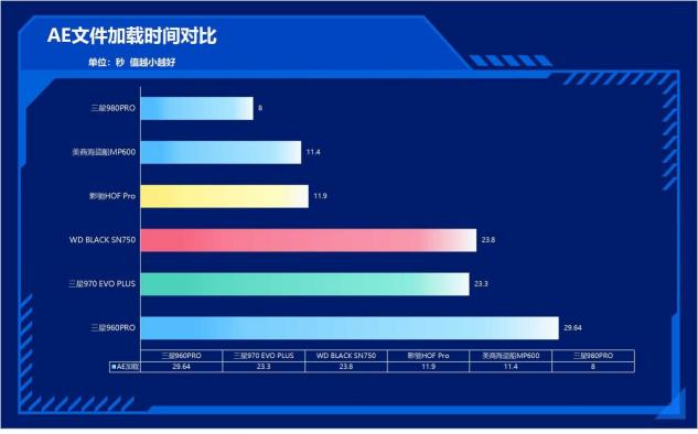 速度提升100%！三星980PRO告訴你PCIe 4.0到底有多快