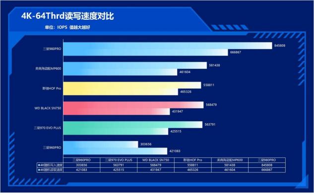 速度提升100%！三星980PRO告訴你PCIe 4.0到底有多快