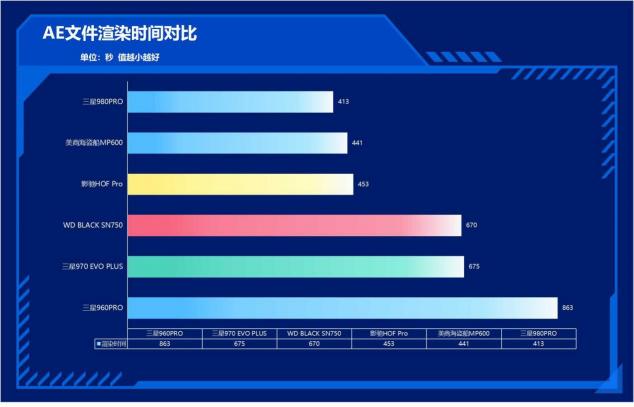 速度提升100%！三星980PRO告訴你PCIe 4.0到底有多快