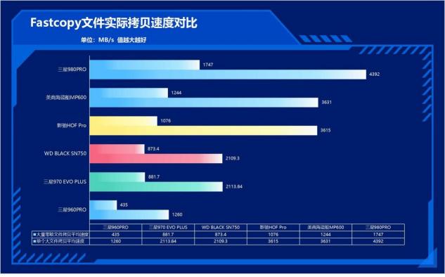 速度提升100%！三星980PRO告訴你PCIe 4.0到底有多快