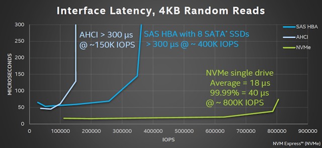 滿血PCIe 4.0：三星980PRO固態(tài)硬盤評測