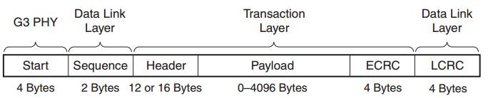 滿血PCIe 4.0：三星980PRO固態(tài)硬盤評測